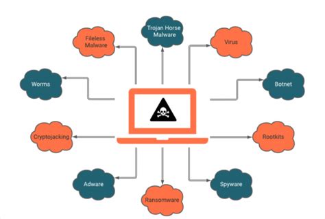 meetamate|Como retirar Meetamate.online vírus de redirecionamento